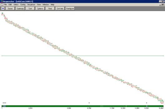 Sequencher Review Performance Analysis